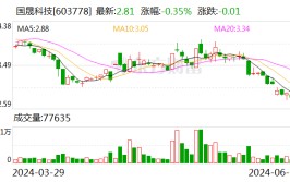 国晟科技：分公司
签订7.49亿元光伏组件条约
