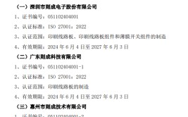 则成电子及其两家分公司
取得Intertek颁发的ISO 27001：2022信息安全管理体系认证证书