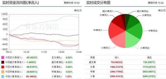市场弱势震荡反弹 汽车整车获青睐！ 市场弱势震荡反弹 汽车整车获青睐！ 时时快讯