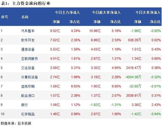 市场弱势震荡反弹 汽车整车获青睐！ 市场弱势震荡反弹 汽车整车获青睐！ 时时快讯