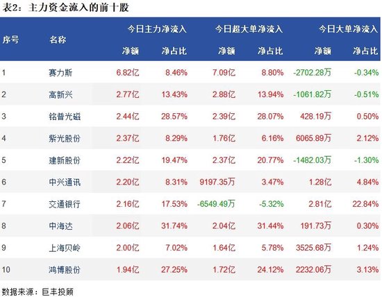 市场弱势震荡反弹 汽车整车获青睐！ 市场弱势震荡反弹 汽车整车获青睐！ 时时快讯