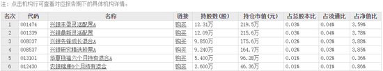 医药“白马股”普利制药遭立案！兴银基金旗下4只产品刚买入就“踩坑” 医药“白马股”普利制药遭备案
！兴银基金旗下4只产物
刚买入就“踩坑” 时时快讯