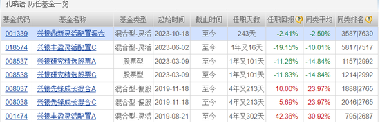 医药“白马股”普利制药遭立案！兴银基金旗下4只产品刚买入就“踩坑” 医药“白马股”普利制药遭备案
！兴银基金旗下4只产物
刚买入就“踩坑” 时时快讯