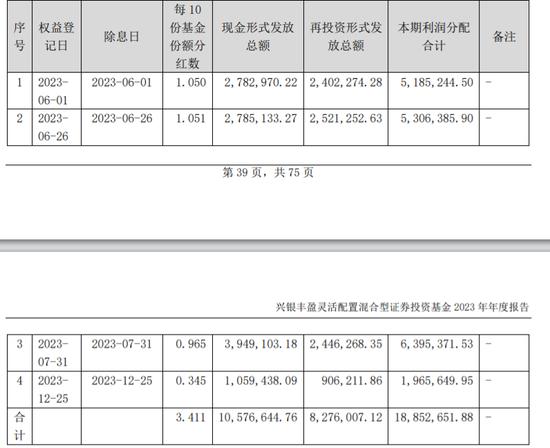 医药“白马股”普利制药遭立案！兴银基金旗下4只产品刚买入就“踩坑” 医药“白马股”普利制药遭备案
！兴银基金旗下4只产物
刚买入就“踩坑” 时时快讯