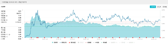 中远海控又行了，盘中大涨超4%！中字头崛起，价值ETF（510030）红盘报收！机构：大盘占优风格有望延续 中远海控又行了，盘中大涨超4%！中字头崛起，代价
ETF（510030）红盘报收！机构：大盘占优风格有望连续
 时时快讯