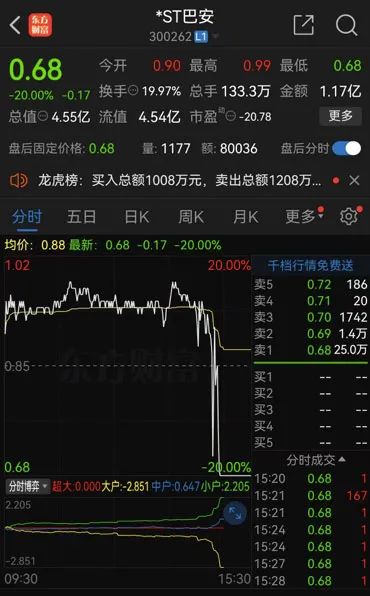 锁定退市！梦碎0.99元 锁定退市！梦碎0.99元 时时快讯