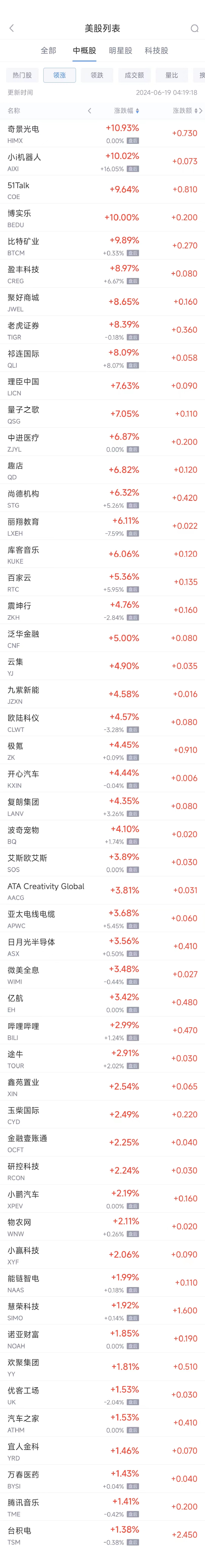 周二热门中概股涨跌不一 台积电涨1.4%，拼多多跌2.8% 时时快讯