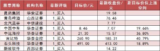 两市主力资金净流出超41亿元 汽车等行业实现净流入 两市主力资金净流出超41亿元 汽车等行业实现净流入 时时快讯