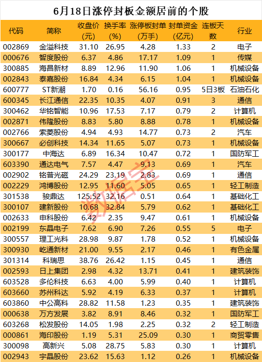 “车路云一体化”项目加快
推进，概念股团体
狂飙 时时快讯