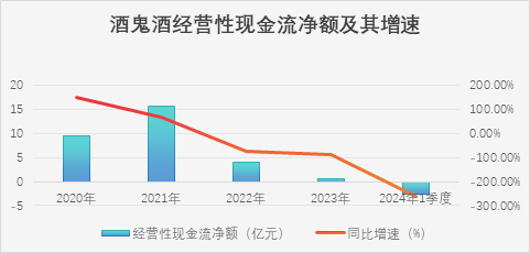高峰难治酒鬼酒乱局：透支、反噬、每况愈下 高峰难治酒鬼酒乱局：透支、反噬、每况愈下 时时快讯