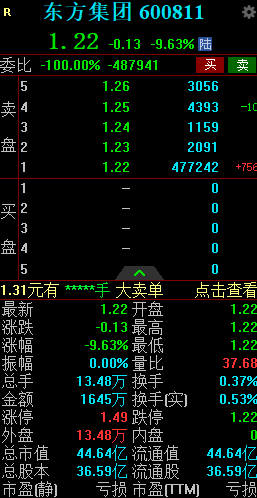 东方集团低开9.63% 公告称16.4亿元存款提取受限 东方团体
低开9.63% 公告称16.4亿元存款提取受限 时时快讯