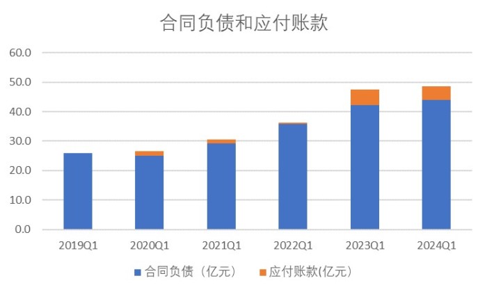 财说| 北大荒的怪圈：五年收入增长18亿，为何净利仅增长7000万？ 财说| 北大荒的怪圈：五年收入增长18亿，为何净利仅增长7000万？ 时时快讯