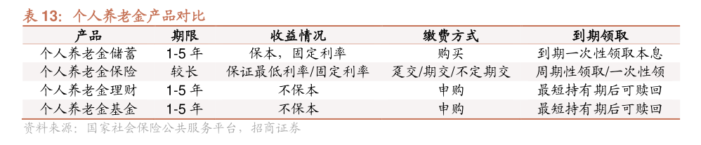 9家养老险公司一季度净亏损逾4亿，转型调整下，养老险公司路向何方？ 9家养老险公司一季度净亏损逾4亿，转型调解
下，养老险公司路向何方？ 时时快讯