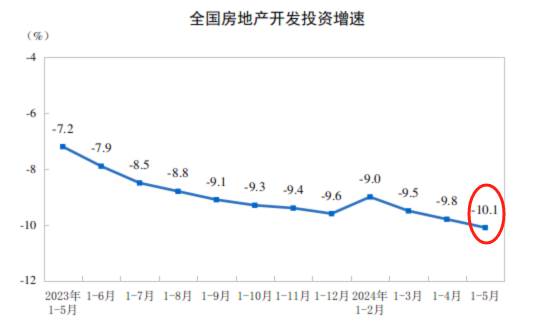 ATFX港股：地产板块近两月走出“过山车”行情，短期寻底难度较高 ATFX港股：地产板块近两月走出“过山车”行情，短期寻底难度较高 时时快讯