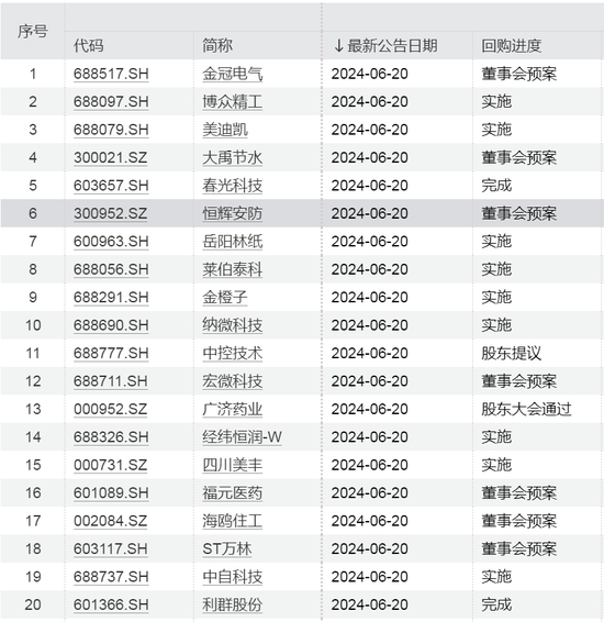 爆发！今夜，A股纪录刷新！ 发作
！彻夜
，A股记录
革新
！ 时时快讯