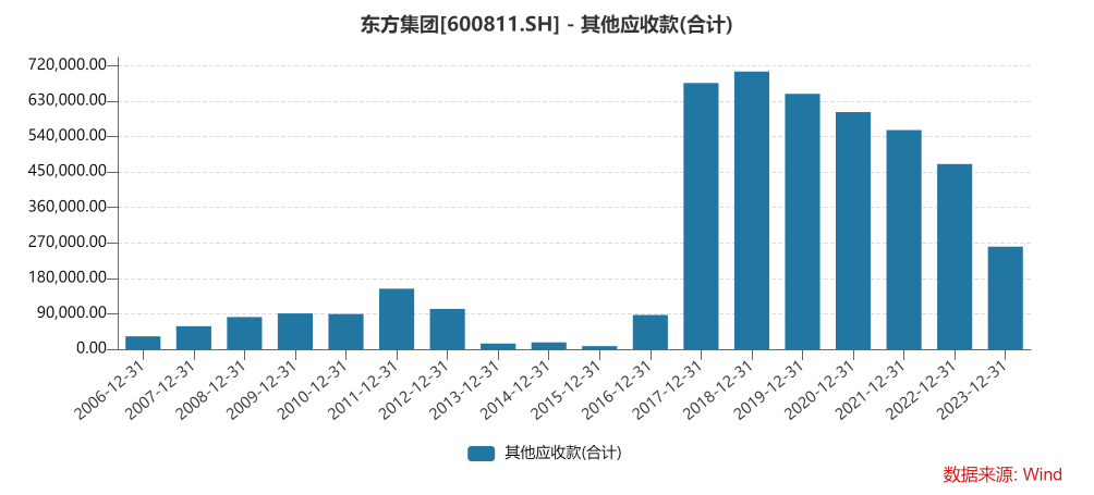 突发爆雷，东方集团一字跌停！“资本老炮”紧急出手 突发爆雷，东方团体
一字跌停！“资源
老炮”告急
脱手
 时时快讯