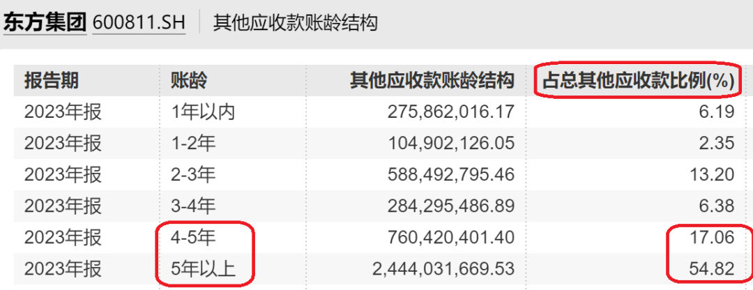 突发爆雷，东方集团一字跌停！“资本老炮”紧急出手 突发爆雷，东方团体
一字跌停！“资源
老炮”告急
脱手
 时时快讯