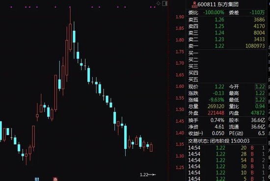 东方集团存款大额提取受限案续集：实控人急“救火”，牵涉这家港股公司…… 东方团体
存款大额提取受限案续集：实控人急“救火”，扳连
这家港股公司…… 时时快讯