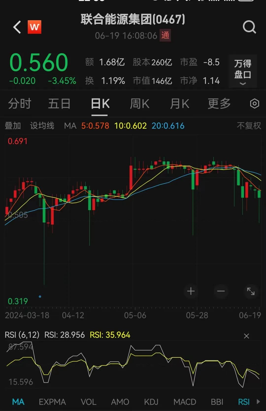 突发爆雷，东方集团一字跌停！“资本老炮”紧急出手 突发爆雷，东方团体一字跌停！“资源老炮”告急脱手 时时快讯