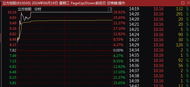 多股涨停！A股这一超等赛道，团体发作！ 多股涨停！A股这一超等赛道，团体发作！ 时时快讯