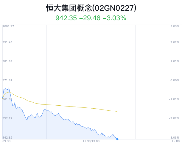 恒大集团概念盘中跳水，骆驼股份跌2.29% 恒大团体
概念盘中跳水，骆驼股份跌2.29% 时时快讯