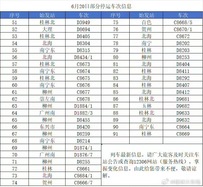 广西桂林洪水红色预警，航班和铁路情况怎样了 广西桂林大水
赤色
预警，航班和铁路环境
怎样了 时时快讯