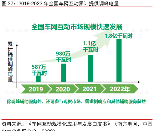 新能源车变身“充电宝”面对
多重挑衅
，专家：配电网安全受检验 新能源车变身“充电宝”面对
多重挑衅
，专家：配电网安全受检验 时时快讯