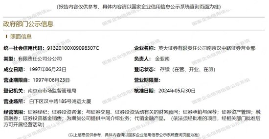 英大证券，“证”不见了...... 英大证券，“证”不见了...... 时时快讯