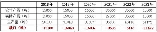 今世缘产能缺口与基酒采购之谜 当代
缘产能缺口与基酒采购之谜 时时快讯