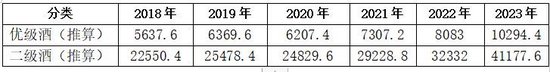 今世缘产能缺口与基酒采购之谜 当代
缘产能缺口与基酒采购之谜 时时快讯