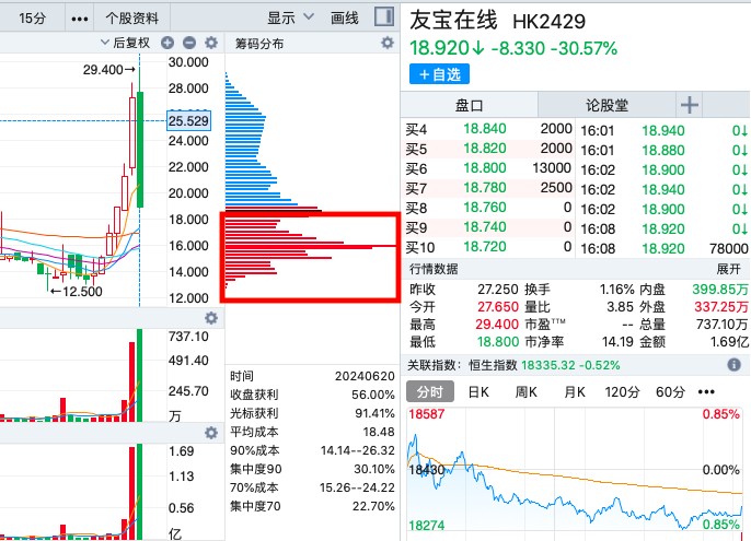 筹码已归边，大跌30%的友宝在线（02429）能否续弹无限拉升交响曲? 筹码已归边，大跌30%的友宝在线（02429）可否
续弹无穷
拉升交响曲? 时时快讯