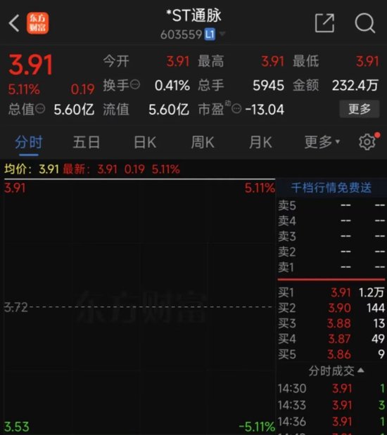 一纸公告，一字涨停！已有人提前溢价10%买入 时时快讯