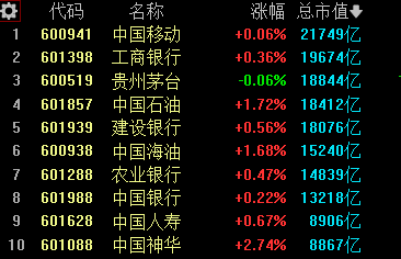 调解
行情何时竣事
？这一点大概
很关键 调解
行情何时竣事
？这一点大概
很关键 时时快讯