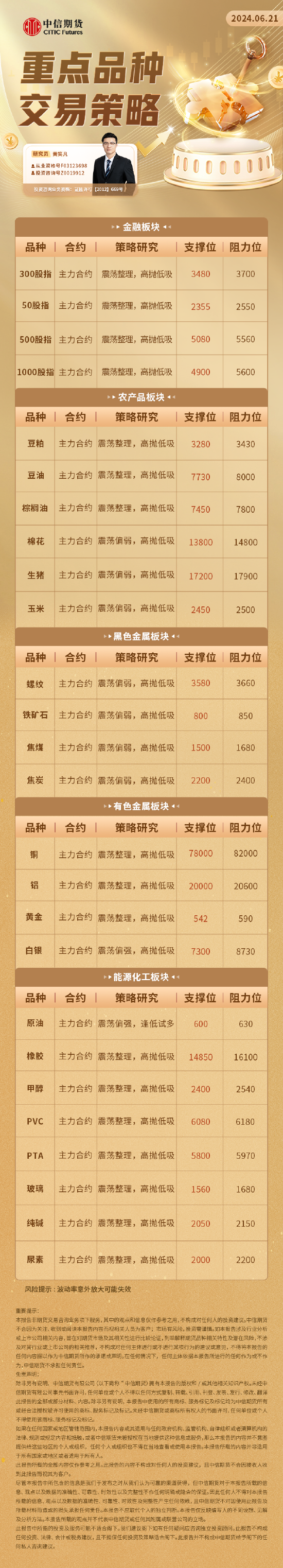 中信期货：重点品种买卖
业务
战略6.21 中信期货：重点品种买卖
业务
战略6.21 时时快讯