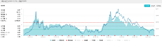 氮磷钾肥走强，盐湖股份盘中涨超5%！化工ETF（516020）逆市上探0.83%，机构：化工板块安全边际或较为充足 氮磷钾肥走强，盐湖股份盘中涨超5%！化工ETF（516020）逆市上探0.83%，机构：化工板块安全边际或较为富足
 时时快讯