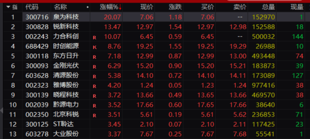 A股，五大突发！ A股，五大突发！ 时时快讯