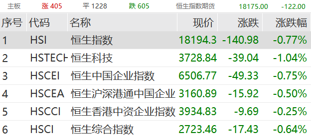 突然拉升！30CM涨停！车路云概念分化 索菱股份5连板 忽然
拉升！30CM涨停！车路云概念分化 索菱股份5连板 时时快讯