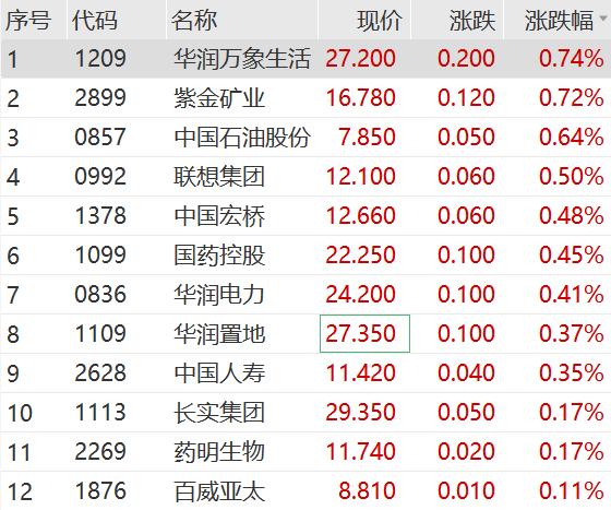 突然拉升！30CM涨停！车路云概念分化 索菱股份5连板 忽然
拉升！30CM涨停！车路云概念分化 索菱股份5连板 时时快讯