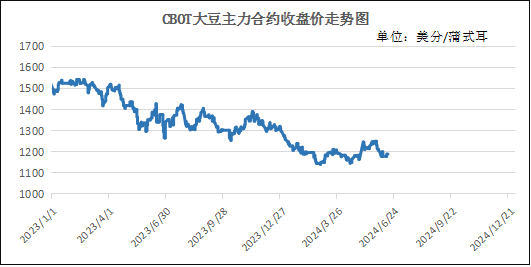 美国大豆情况不明，国内进口大豆价格何去何从？ 美国大豆环境
不明，国内入口
大豆代价
何去何从？ 时时快讯