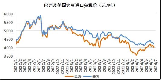 美国大豆情况不明，国内进口大豆价格何去何从？ 美国大豆环境
不明，国内入口
大豆代价
何去何从？ 时时快讯