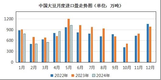 美国大豆情况不明，国内进口大豆价格何去何从？ 美国大豆环境
不明，国内入口
大豆代价
何去何从？ 时时快讯