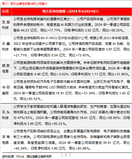 源达信息机构调研战略周报:发起
关注机构调研热度高且业绩表现较佳的公司 时时快讯 源达信息机构调研策略周报:建议关注机构调研热度高且业绩表现较佳的公司 源达信息机构调研战略周报:发起
关注机构调研热度高且业绩表现较佳的公司 时时快讯