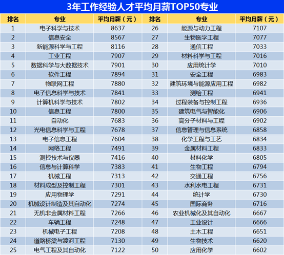 2024年大门生就业远景研判出炉，这几个专业就业“钱景”好 2024年大门生就业远景研判出炉，这几个专业就业“钱景”好 时时快讯