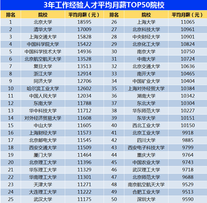 2024年大门生就业远景研判出炉，这几个专业就业“钱景”好 2024年大门生就业远景研判出炉，这几个专业就业“钱景”好 时时快讯