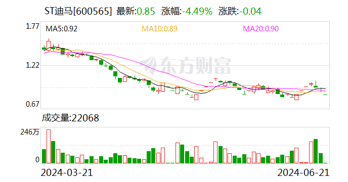 今晚，又有多家A股上市公司触及退市指标 今晚，又有多家A股上市公司触及退市指标 时时快讯