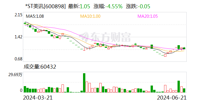 今晚，又有多家A股上市公司触及退市指标 今晚，又有多家A股上市公司触及退市指标 时时快讯