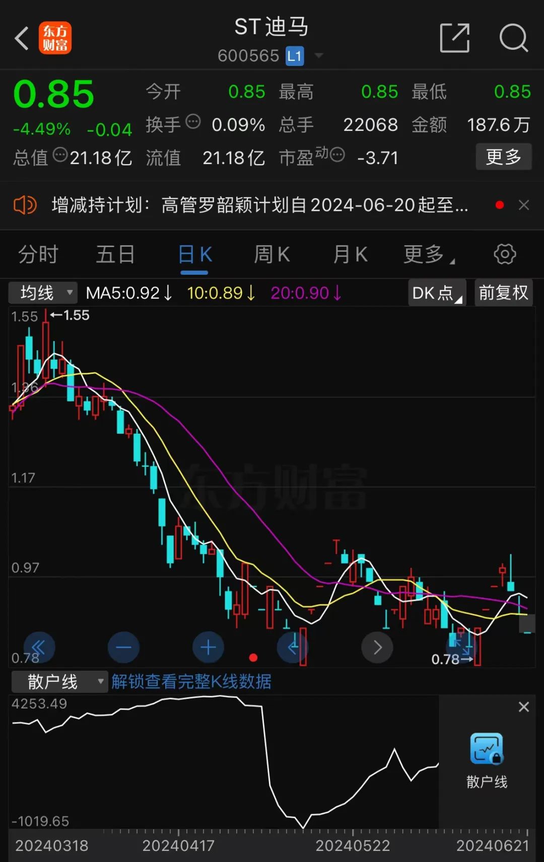 今晚，又有多家A股上市公司触及退市指标 今晚，又有多家A股上市公司触及退市指标 时时快讯