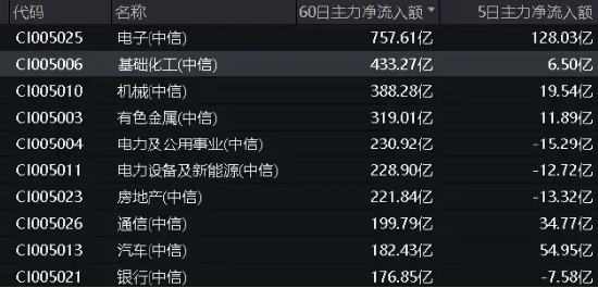 多空激战，化工ETF（516020）顽强收红！多方因素叠加，化工板块吸引力凸显！ 多空鏖战
，化工ETF（516020）坚强
收红！多方因素叠加，化工板块吸引力凸显！ 时时快讯