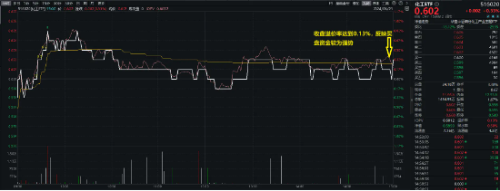 多空激战，化工ETF（516020）顽强收红！多方因素叠加，化工板块吸引力凸显！ 多空鏖战
，化工ETF（516020）坚强
收红！多方因素叠加，化工板块吸引力凸显！ 时时快讯