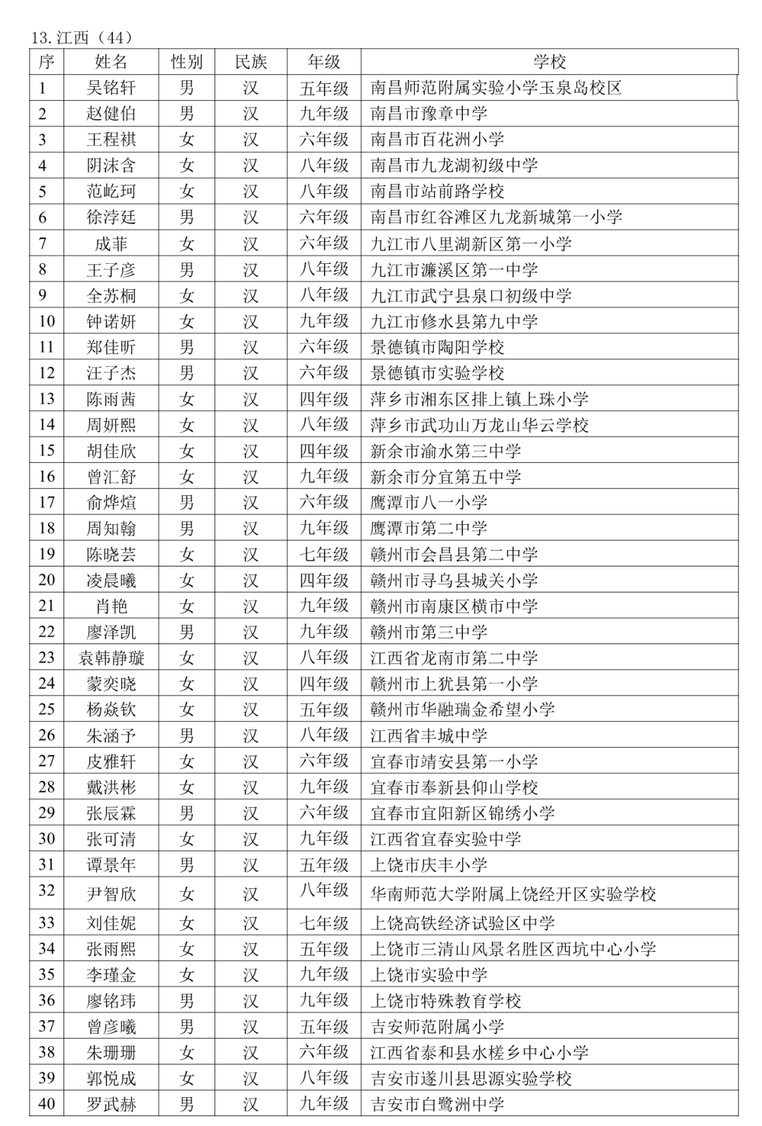 教育部公示！江西44名学生入选 教诲部公示！江西44名门生入选 时时快讯